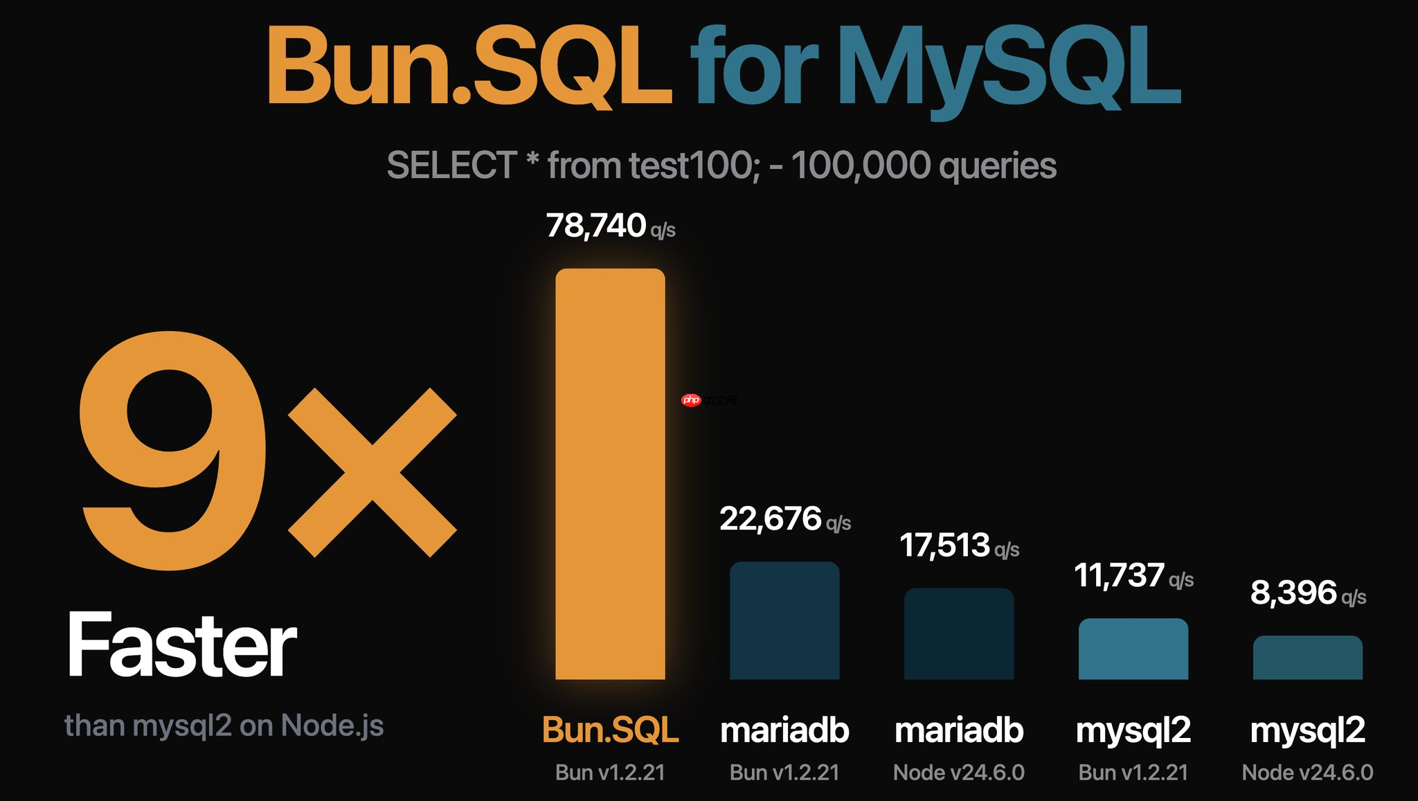 Bun v1.2.21/22:统一 SQL 客户端、原生 YAML 支持和异步堆栈跟踪