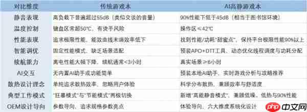 2025游戏本全能战神！ROG魔霸新锐酷睿版：AI高静六边形战士