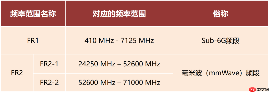 5G 毫米波专网牌照，意义何在？
