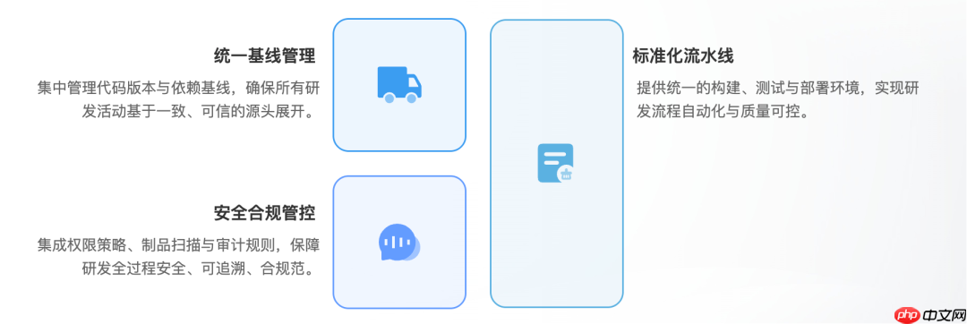 重塑研发组织形态:从「中心软件工厂」到「移动软件工厂」