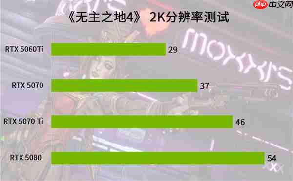 开篇提示:《无主之地4》暂时别买 因为你的显卡可能真的不配玩!