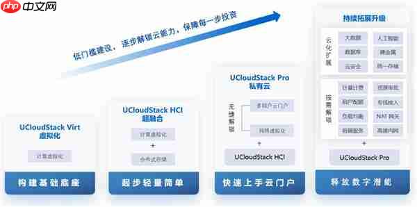 应对国产化替代挑战:优刻得以全栈自研云平台助力企业平滑演进