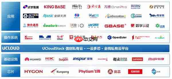 应对国产化替代挑战:优刻得以全栈自研云平台助力企业平滑演进