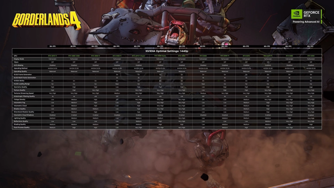 《无主之地4》NVIDIA优化指南公布