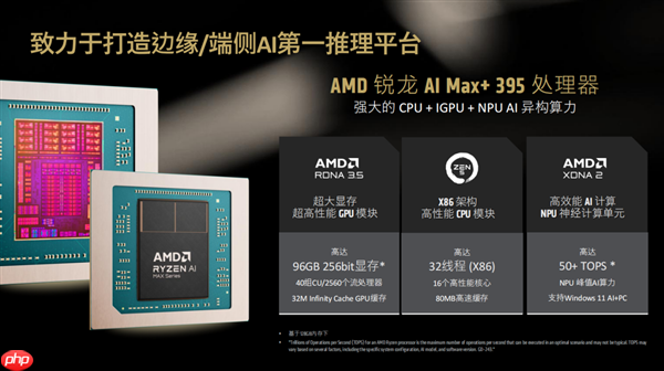 最好的端侧AI 没有之一！聊聊AMD锐龙AI Max+ 395迷你AI工作站