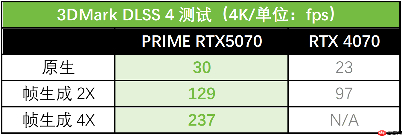 高效能本地加速！华硕5070大师显卡 助力OpenAI 潜力释放