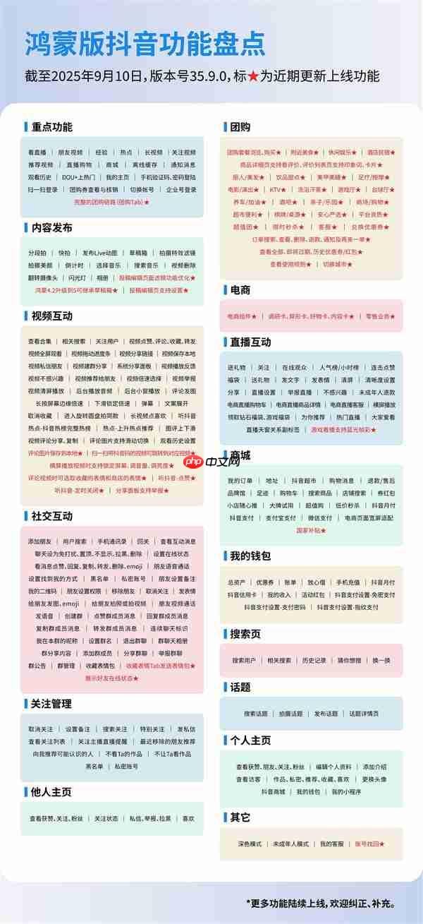 鸿蒙版抖音上团购啦！刷着视频顺手省  种草下单巨划算