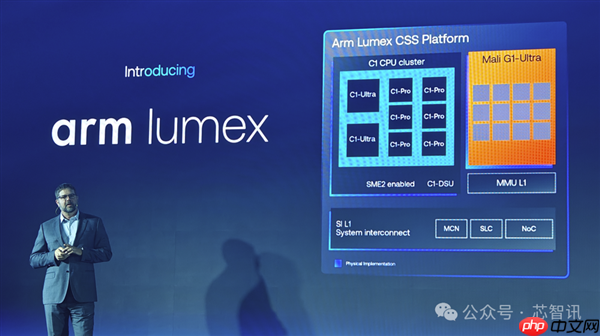 Arm发布全新C1 CPU与G1-Ultra GPU:Armv9.3指令集、新一代光追