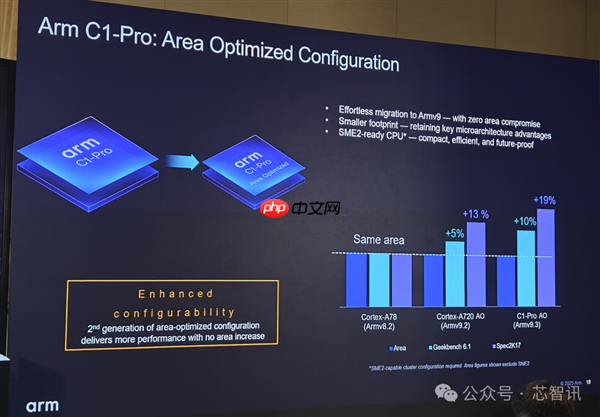 Arm发布全新C1 CPU与G1-Ultra GPU:Armv9.3指令集、新一代光追