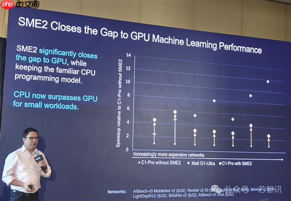 Arm发布全新C1 CPU与G1-Ultra GPU:Armv9.3指令集、新一代光追