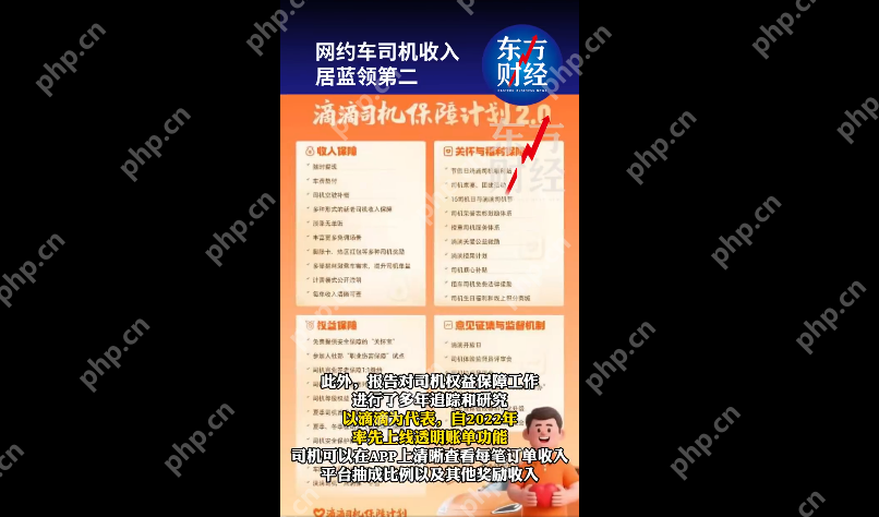 原来网约车平台抽成不等于利润是怎么回事？详细介绍 - php中文网