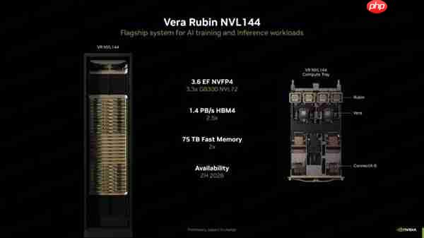 NVIDIA宣布下代AI服务器：288颗GPU＋36颗CPU 800亿亿次每秒
