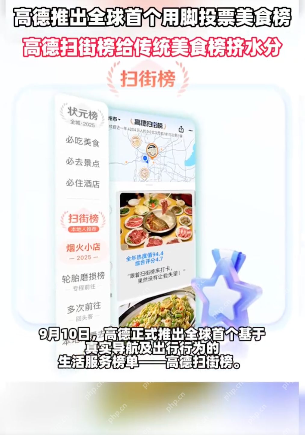 高德重磅发布扫街榜：高德扫街榜给传统美食榜挤水分！ - php中文网