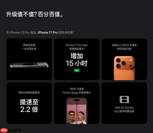 苹果的障眼法！iPhone 17视频续航猛增11小时：对比的竟是iPhone 13