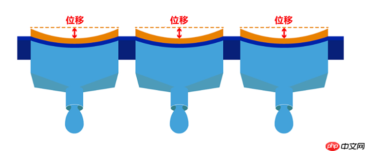 一粒墨滴的逆袭:爱普生黑科技如何让打印“快准省”
