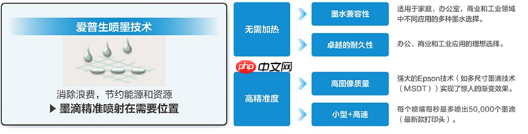 一粒墨滴的逆袭:爱普生黑科技如何让打印“快准省”