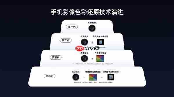 OPPO Find X9来了：Ultra同款丹霞色彩还原镜头下放 全系标配