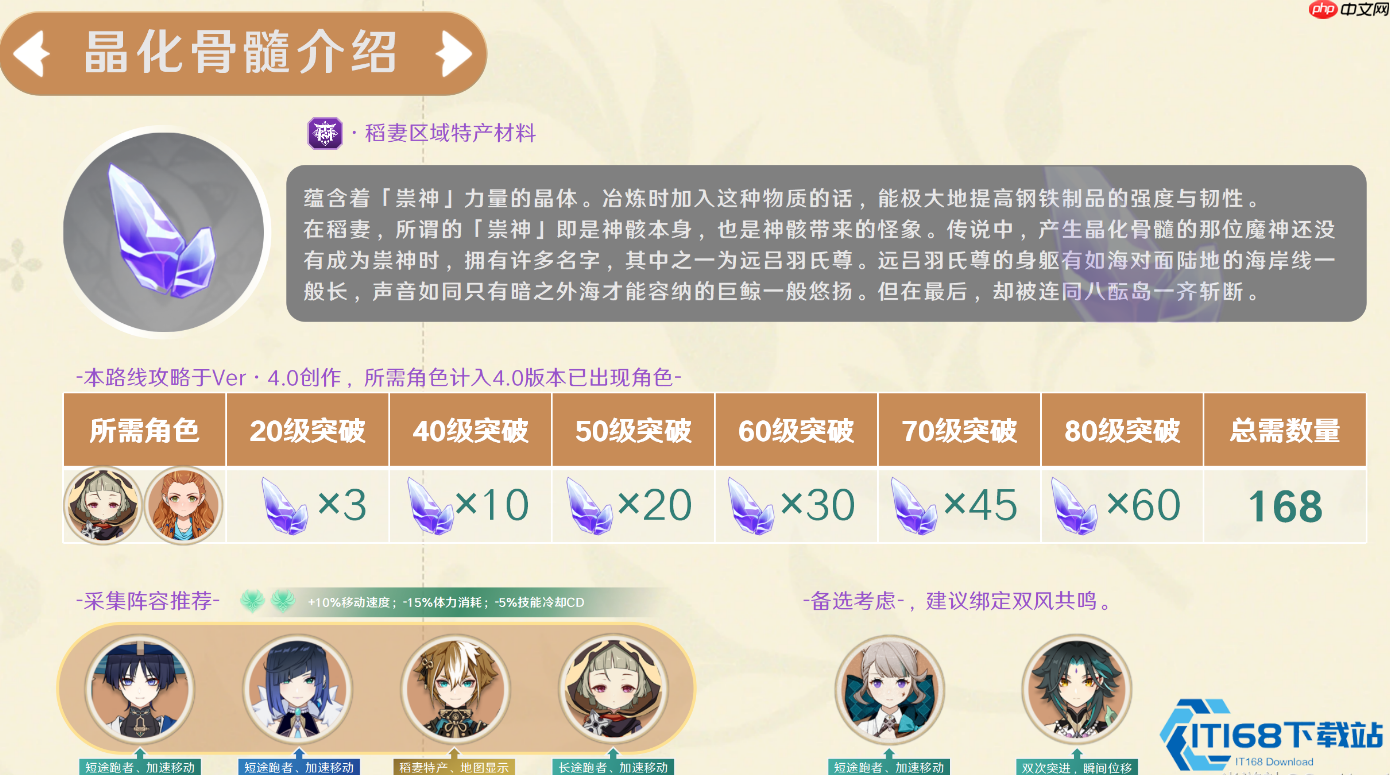 稻妻晶化骨髓速刷路线大全：66个点位高效采集指南