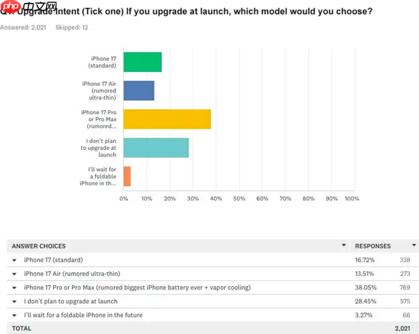 踩着Plus机型上位 iPhone 17 Air能否成为苹果新爆款？