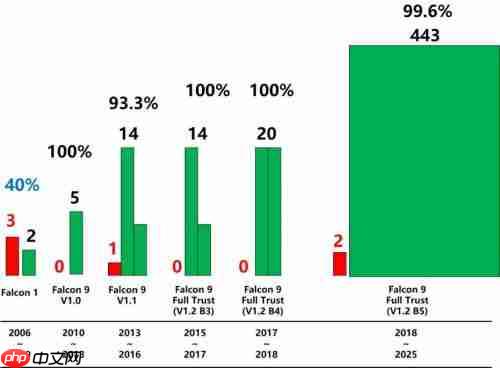 成功率：商业火箭公司必须跨过的“卡门线”  星河动力再次发射成功