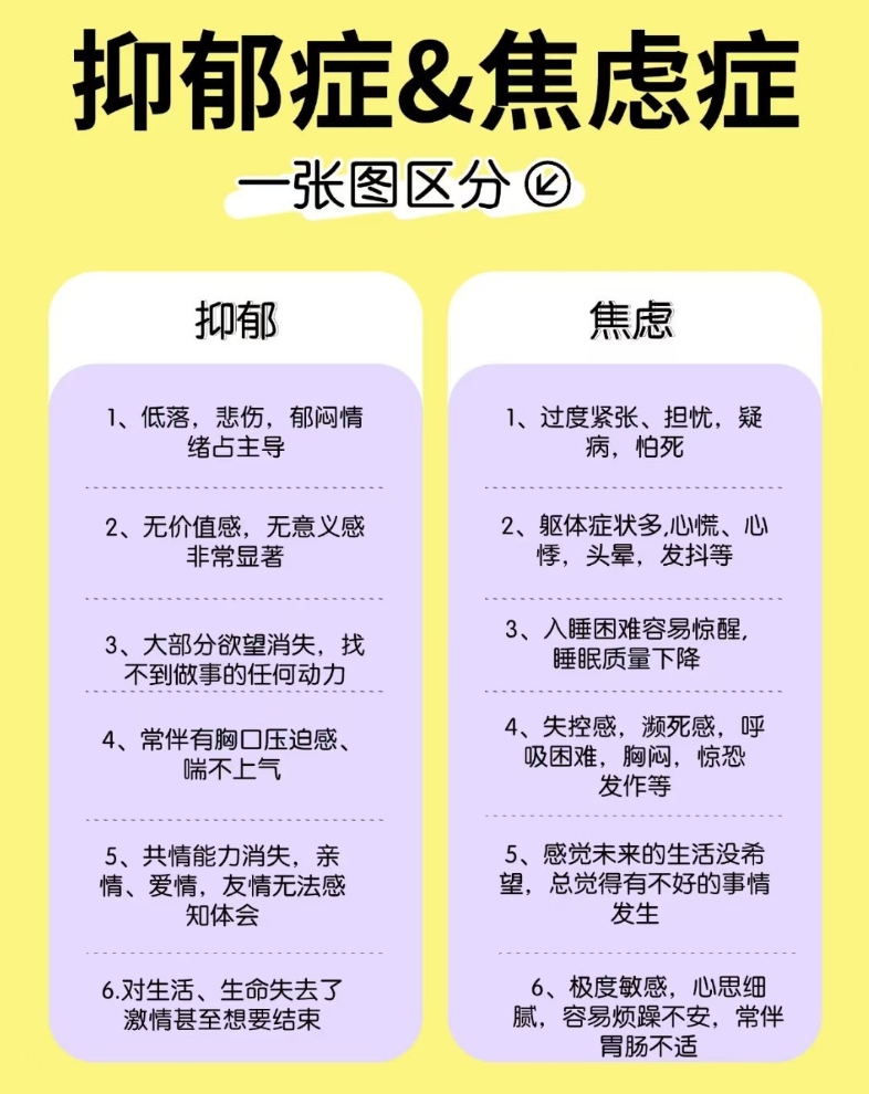 焦虑症与抑郁症的区别，三大维度助你快速辨别