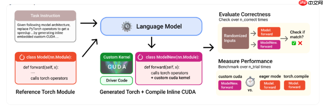 AI优化Metal内核，PyTorch推理速度飙升87%