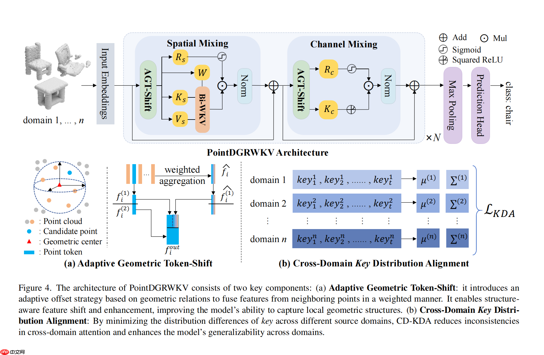 RWKV 社区八月动态：RWKV7s 0.1B 发布，G0 13B 训练中，6 篇论文
