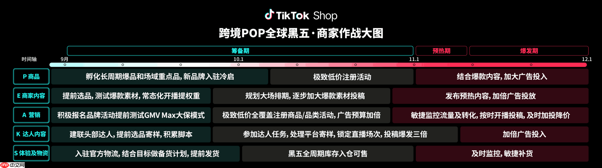 TikTokShop跨境POP黑五大会：加倍发力，共赢多重增长！