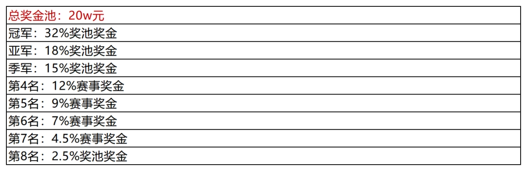 20万寻找最强DotA战队！KK平台CC杯DotA联赛即将开战！​