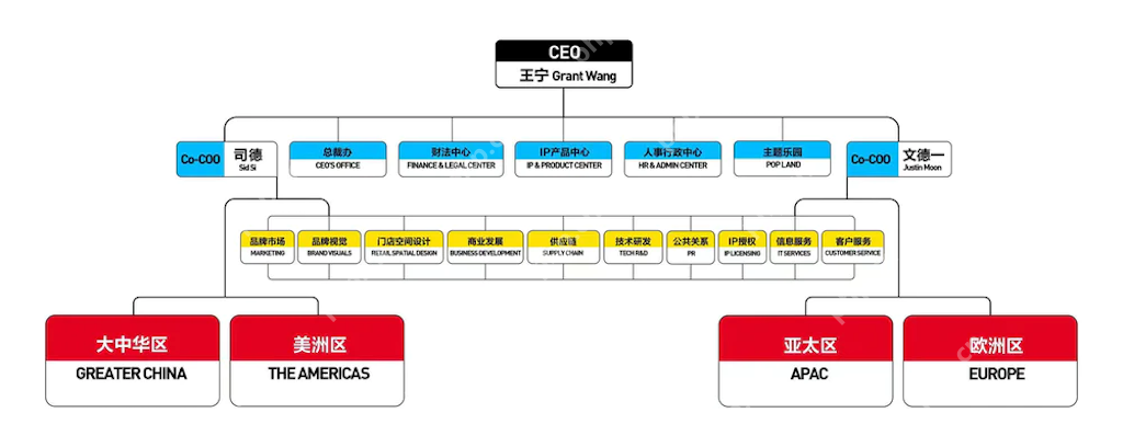 潮玩顶流LABUBU的制造秘密：藏在东莞200吨“钢铁巨兽”里的中国供应链神话 - php中文网
