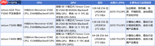 ZOTAC多元算力方案：Jetson Thor加速机器人场景落地