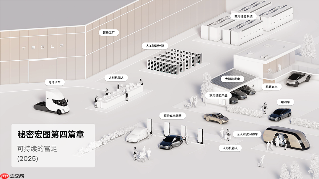 特斯拉发布“秘密宏图第四篇章”：帮助人类加速迈向“可持续富足”的社会