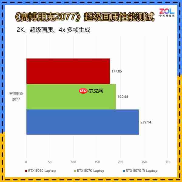 RTX 5070Ti游戏本真香：实测对比5060/5070性能领先太多