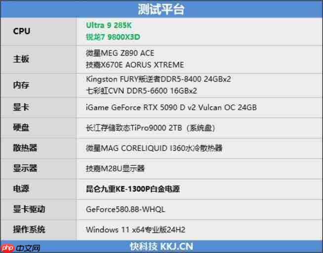 锐龙7 9800X3D网游、酷睿Ultra 9 285K对比：Intel搭配顶级8400MHz内存依然差距巨大