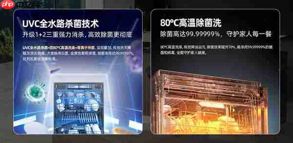 一机多能  海信零菌洗碗机C507iPro带来健康、智能、节能生活新体验