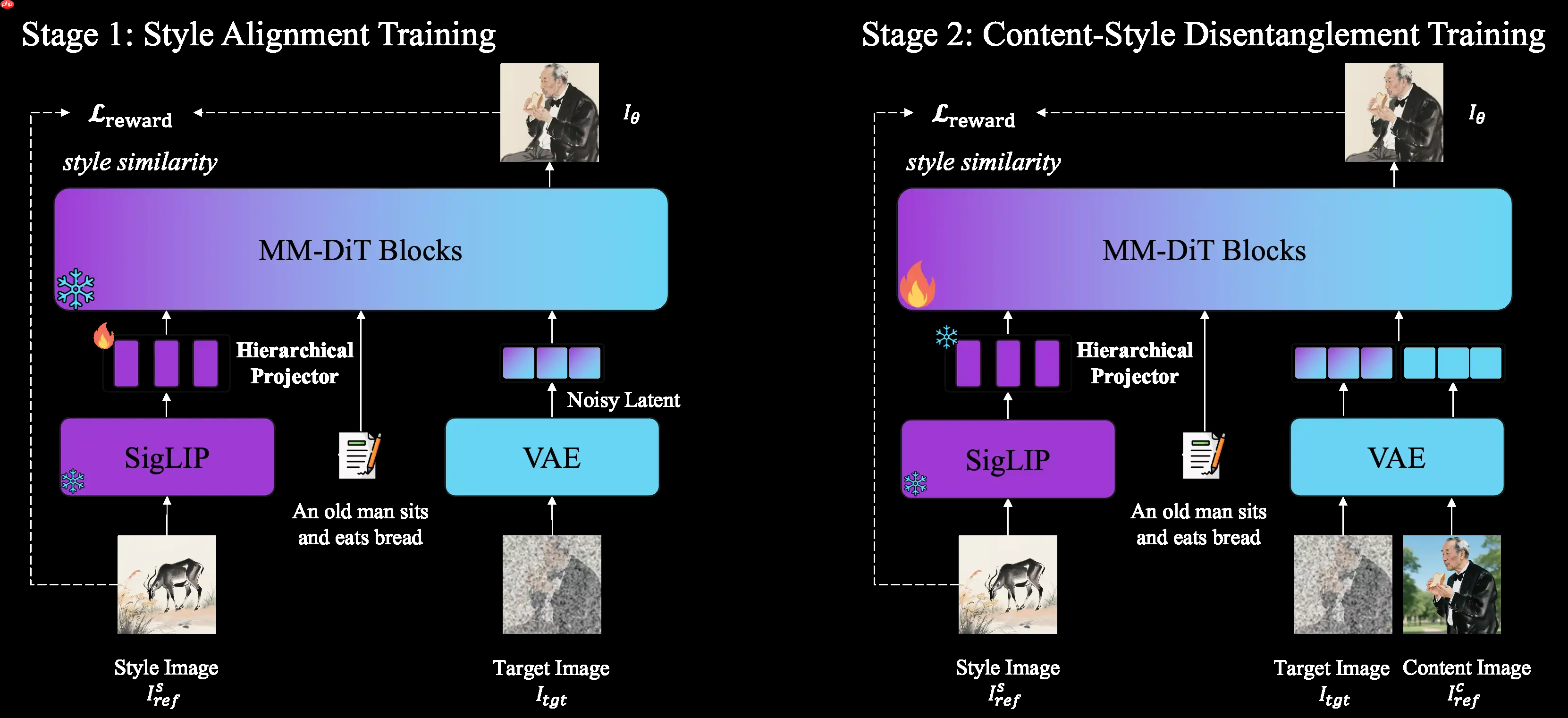 字节跳动开源 USO，支持统一风格与主体定制的图像生成模型
