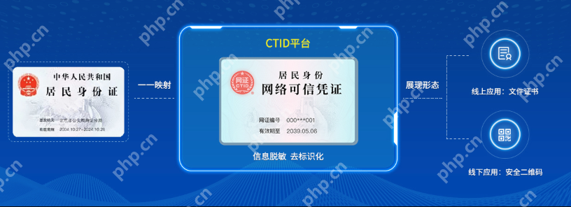 国家网络身份认证是什么？详细操作介绍 - php中文网