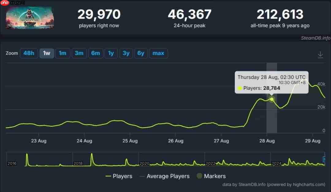 住在大船里真不错!《无人深空》新更新使玩家增加三倍