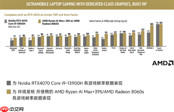 锐龙AI Max+395配128GB内存！星核超级AI电脑小米有品众筹破1000万