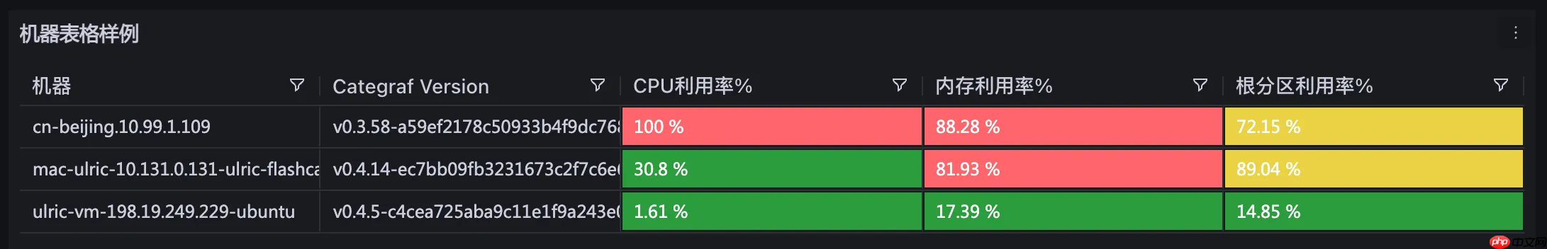 夜莺监控发布 8.3 版本