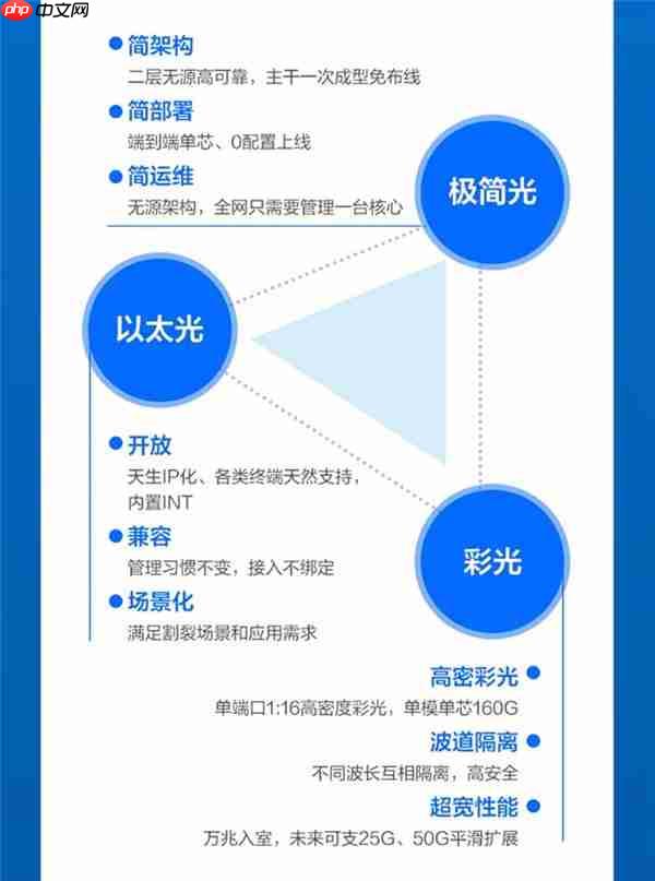 锐捷极简以太彩光入室破30万间!历时5年 以太全光交出满意答卷!