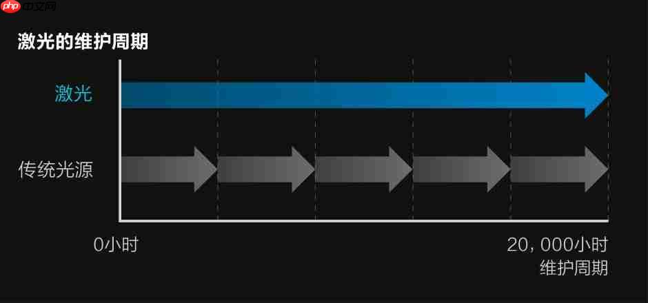 4K影院新突破!爱普生专业家庭影院CH-LS9000带来专业审片级体验