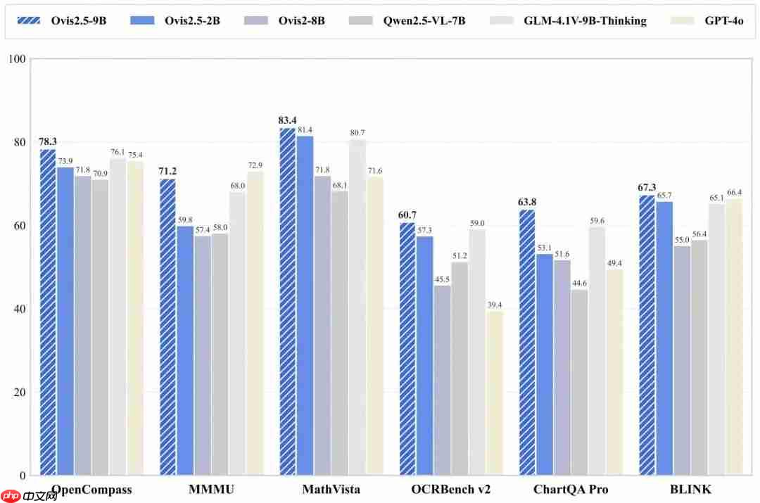 阿里国际发布并开源新一代多模态大模型 Ovis2