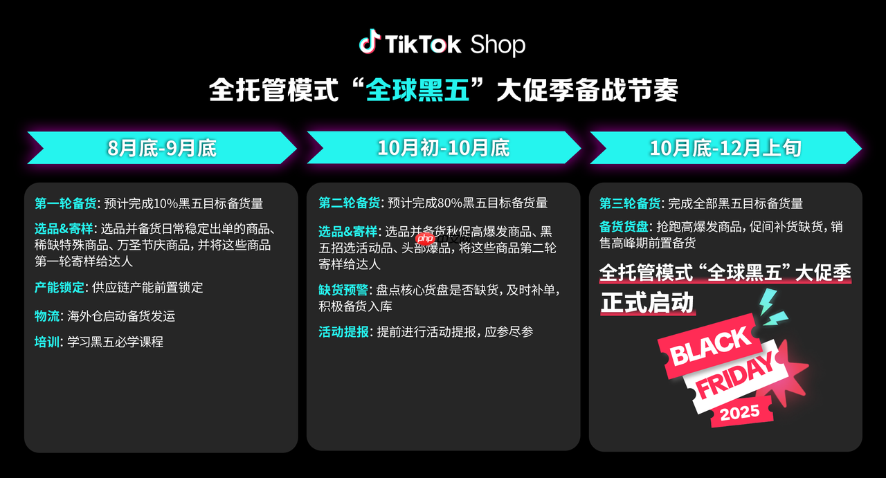 TikTokShop官宣定档！“全球黑五”大促季正式启动备战！开启全年生意巅峰冲刺