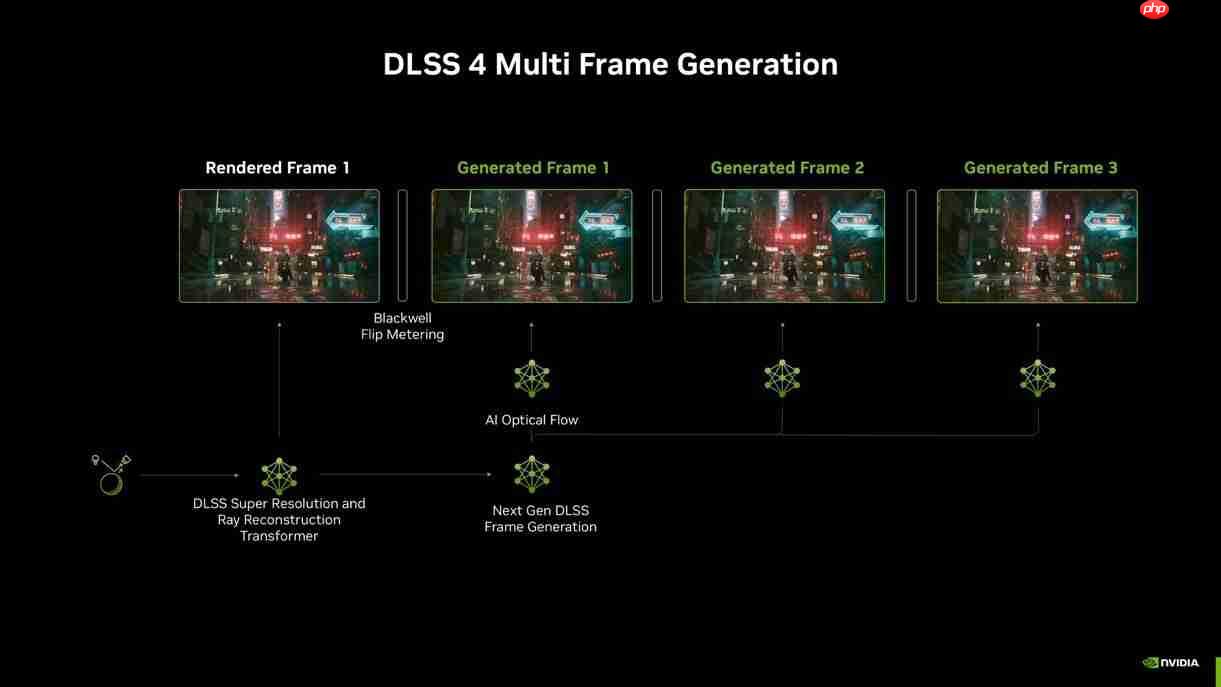 《四海兄弟：故乡》DLSS4加持！华硕显卡高帧畅玩