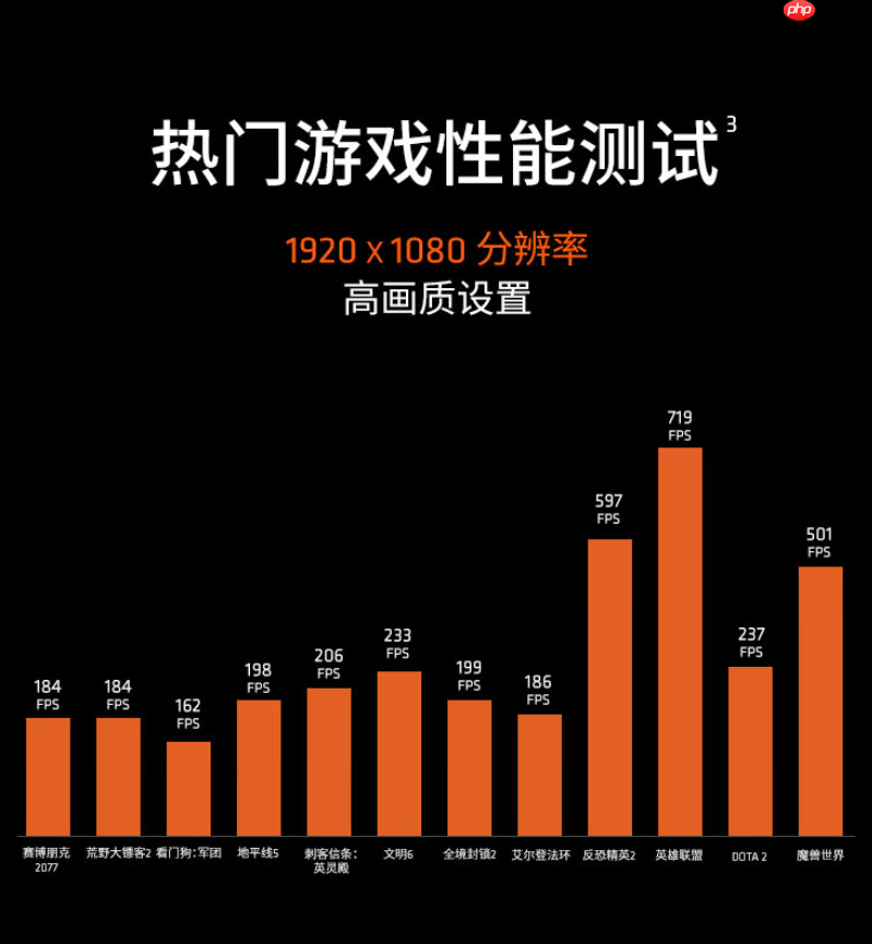 暑期攒机最后时机！AMD 锐龙5 9600X京东数码七夕节好价