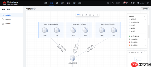 华为超融合王者归来：Q1超融合存储系统中国市场份额第一，助力企业数字化转型！