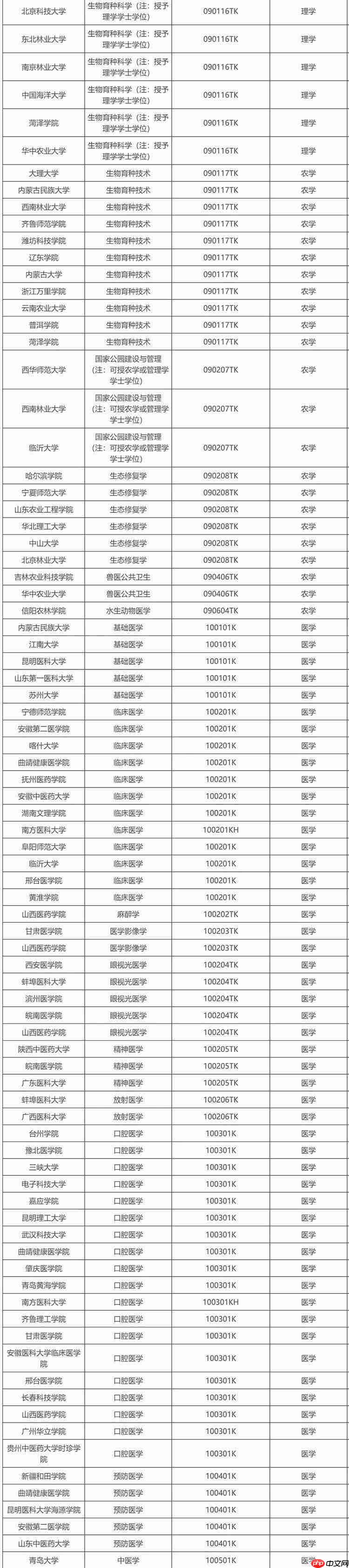 教育部公示新增 863 个本科专业，低空技术与工程最热门