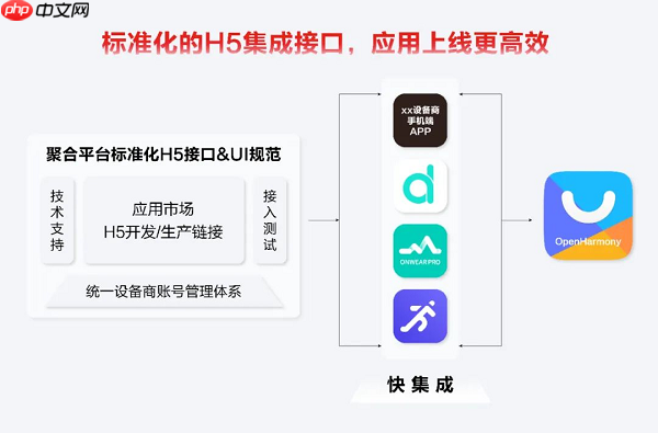 芯闻速递丨开源鸿蒙应用市场正式上线!智能穿戴“如鱼得水”