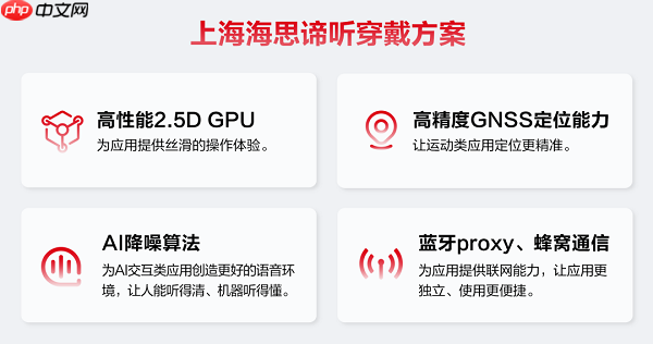 芯闻速递丨开源鸿蒙应用市场正式上线!智能穿戴“如鱼得水”